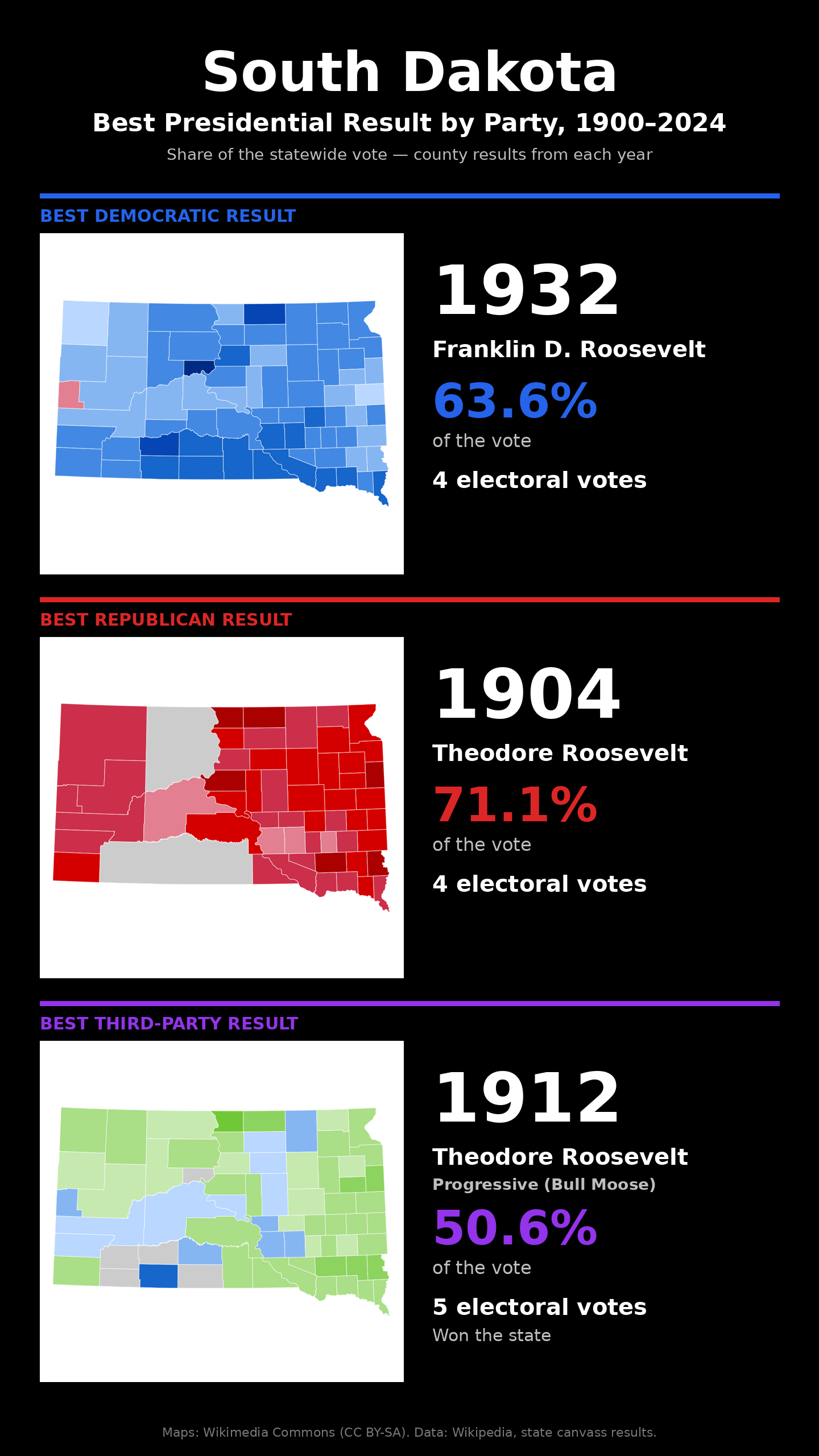 South Dakota best presidential election result by party, 1900-2024