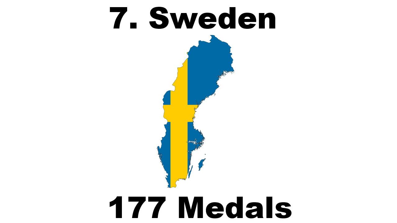 Number of Winter Olympic Medals Won By Sweden