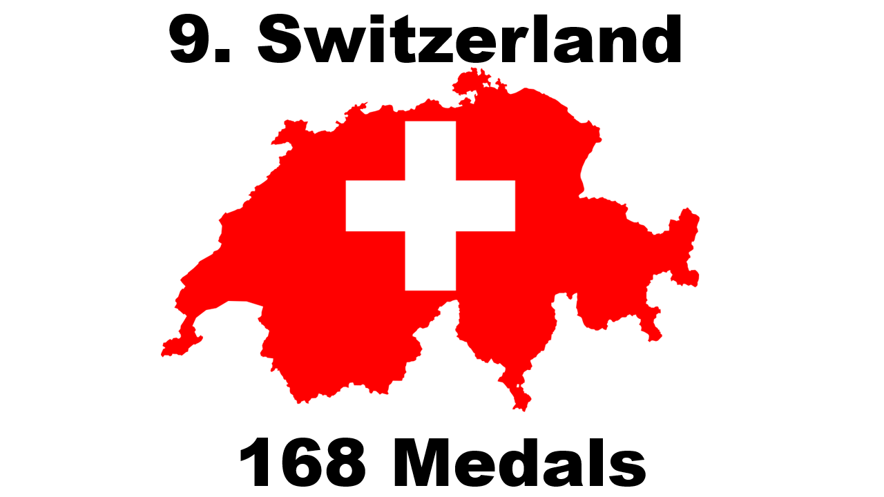 Number of Winter Olympic Medals Won By The Switzerland