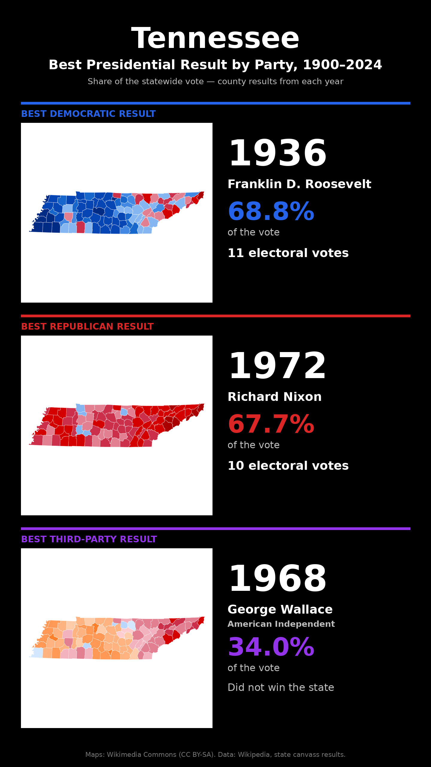Tennessee best presidential election result by party, 1900-2024