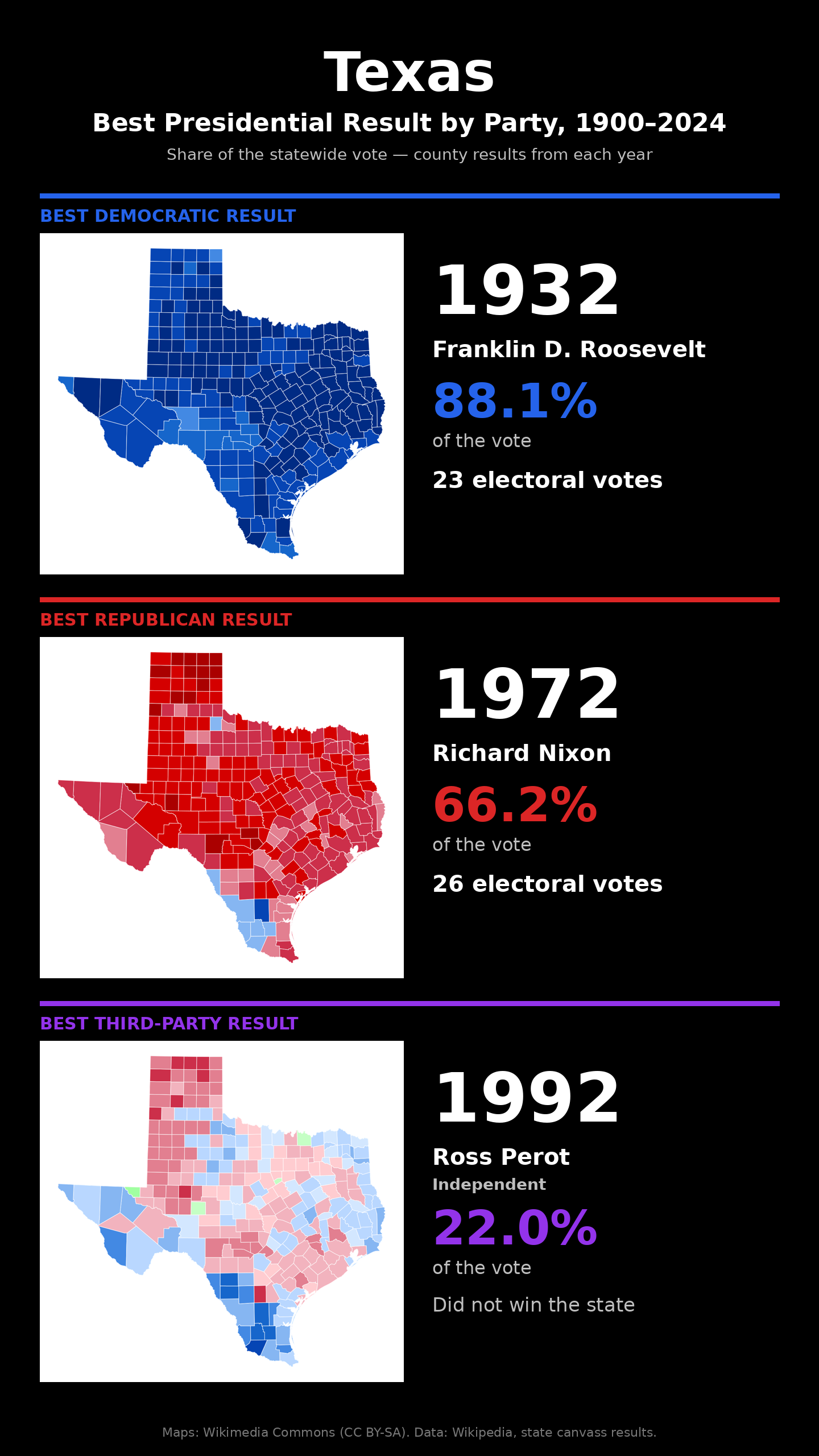 Texas best presidential election result by party, 1900-2024