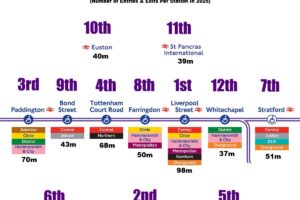 Map Of The 12 Busiest National Rail Stations In The UK Based On Entries & Exits In 2025