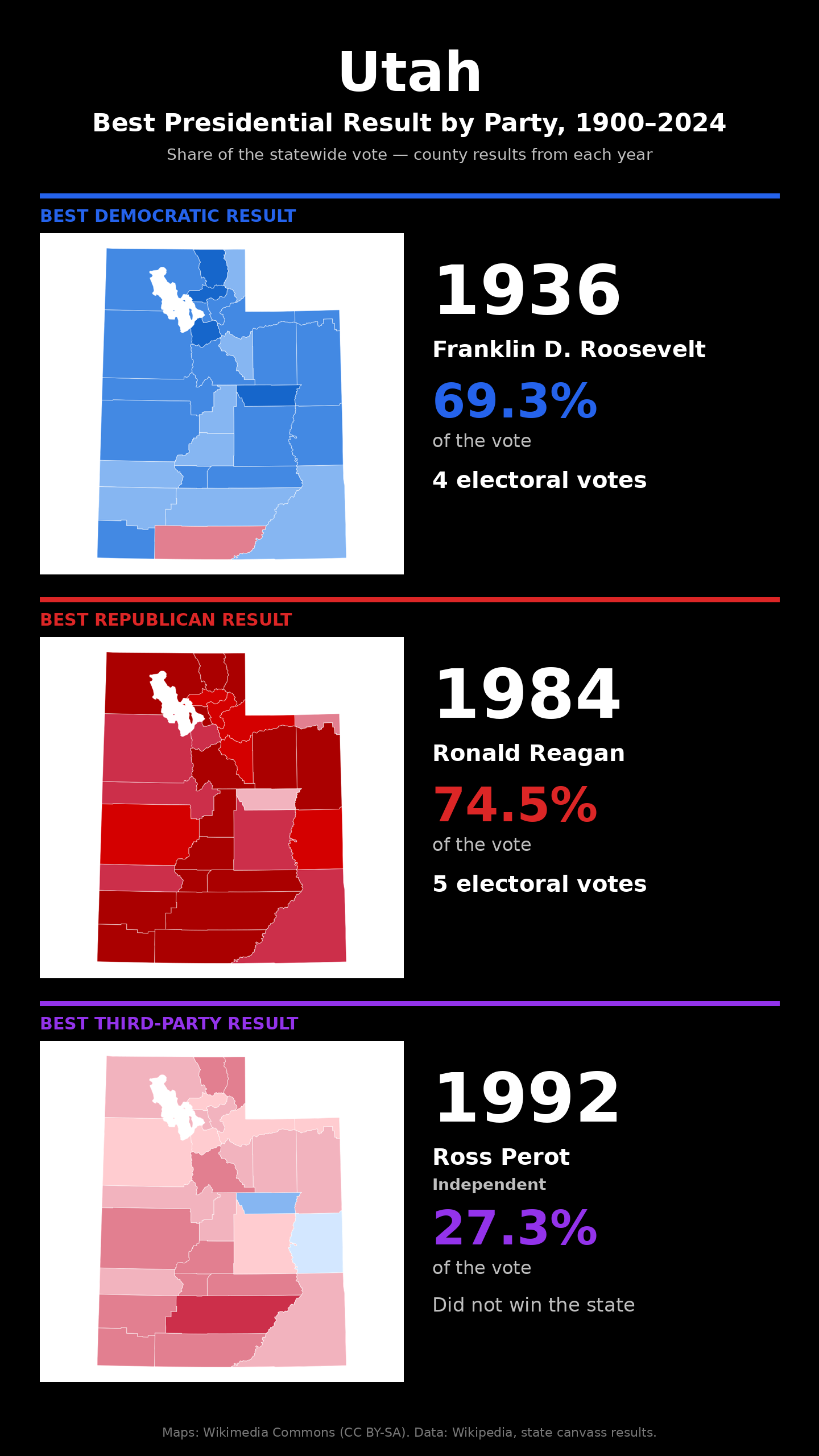 Utah best presidential election result by party, 1900-2024