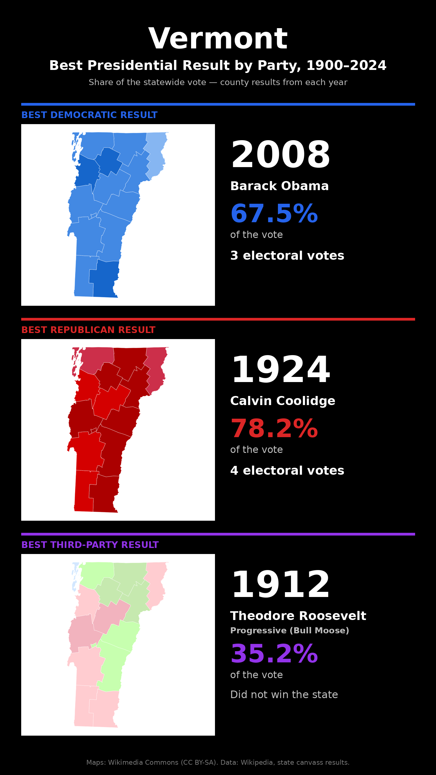 Vermont best presidential election result by party, 1900-2024