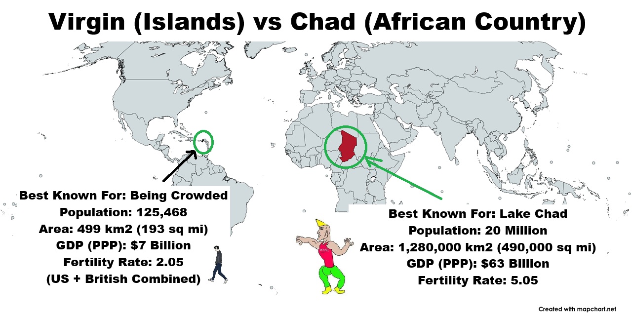 Virgin Islands vs Chad Meme