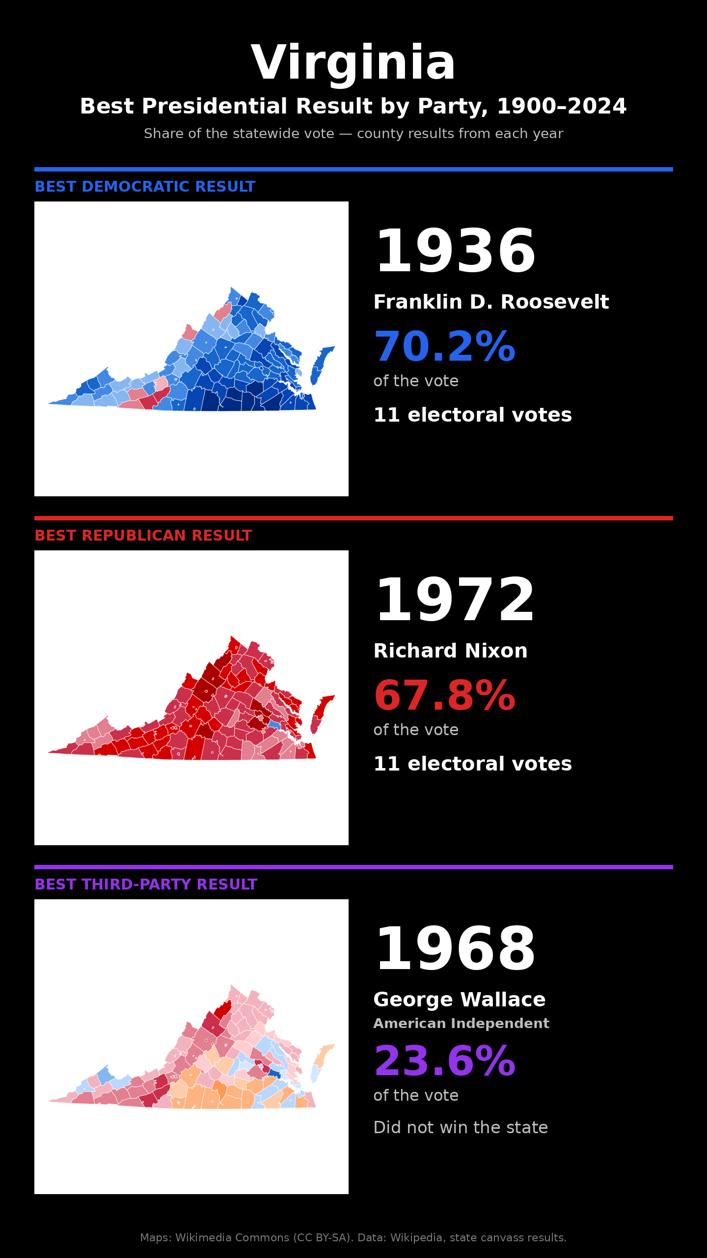 Virginia best presidential election result by party, 1900-2024