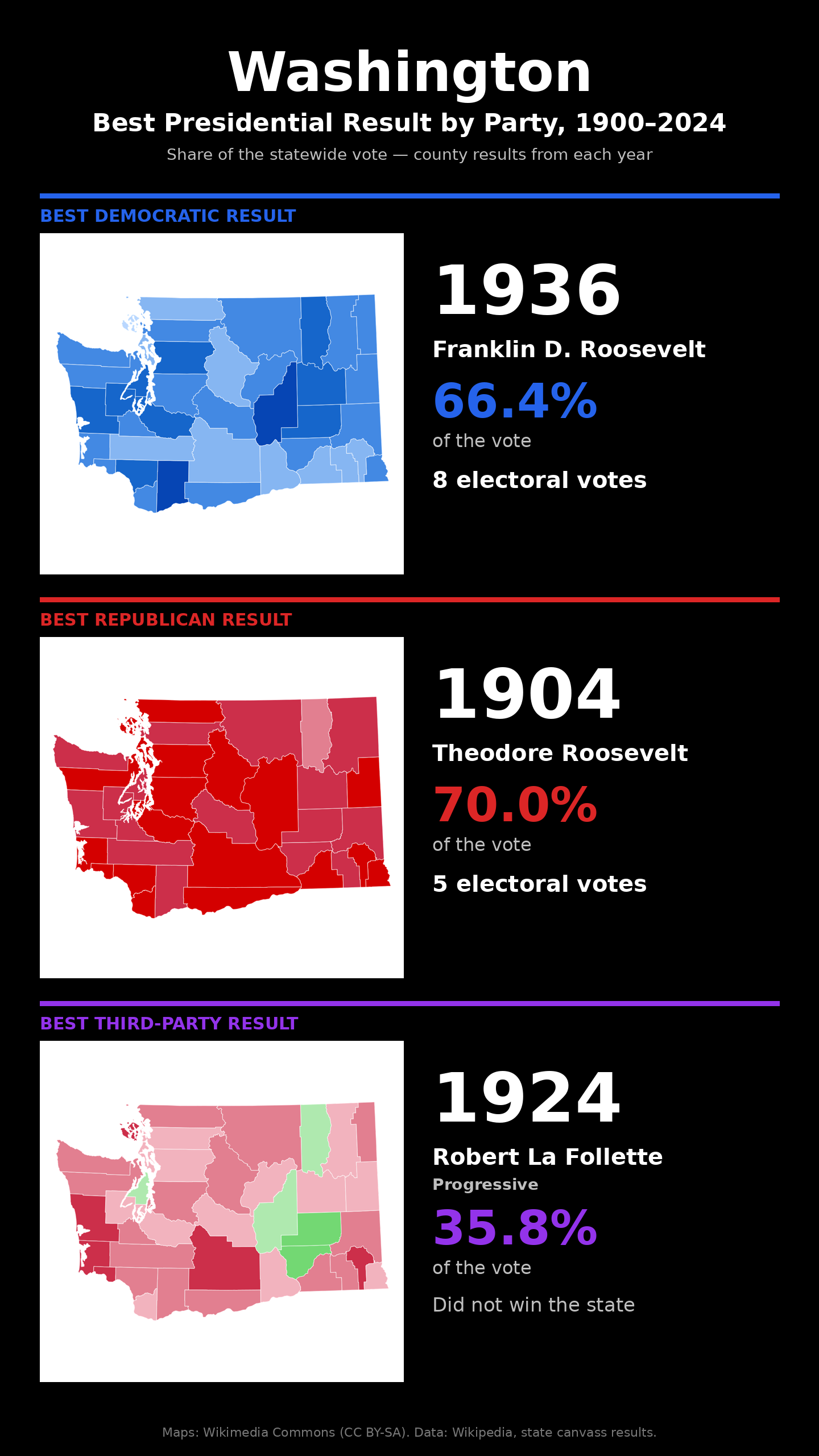 Washington best presidential election result by party, 1900-2024