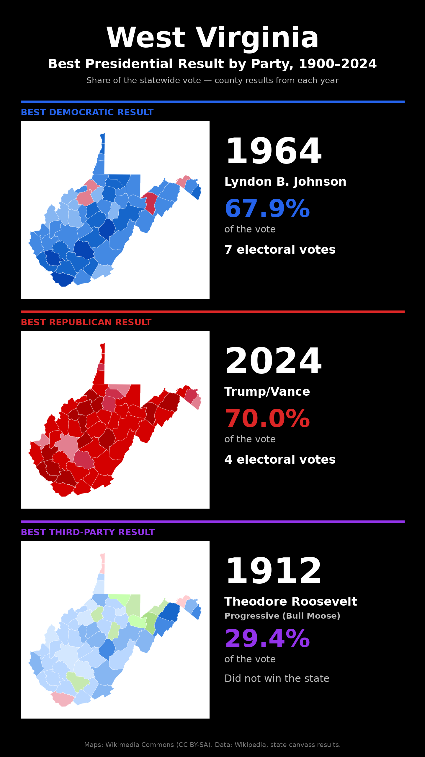 West Virginia best presidential election result by party, 1900-2024