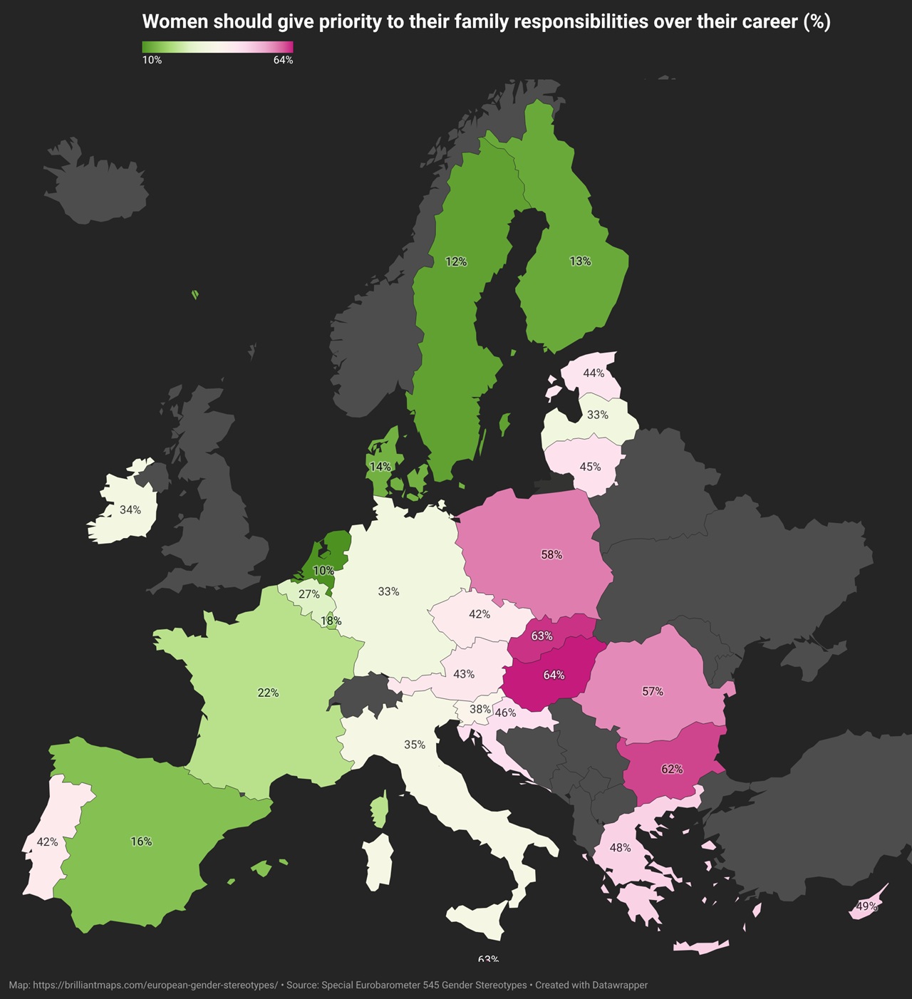 Women should give priority to their family responsibilities over their career percentage Europe