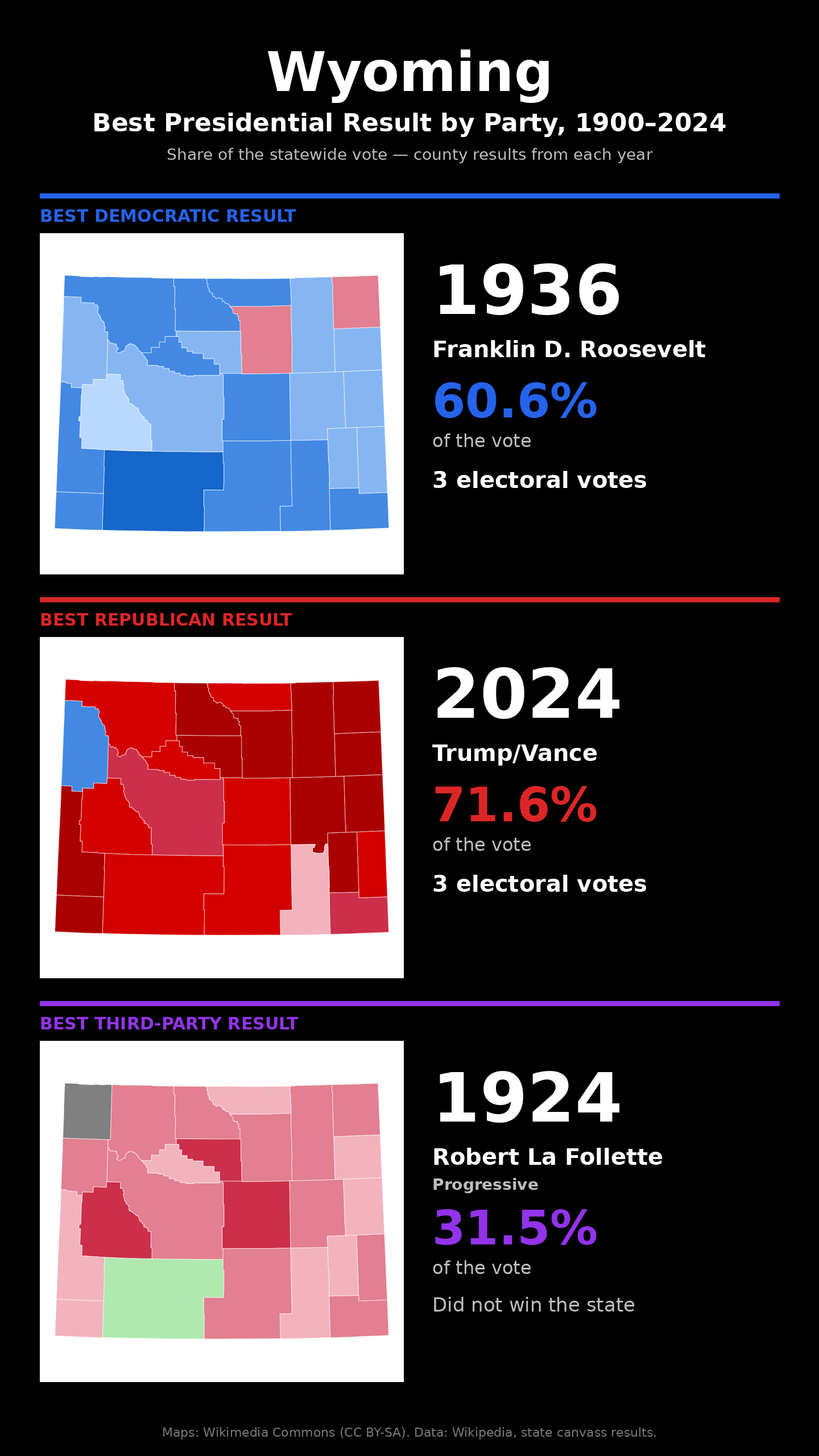 Wyoming best presidential election result by party, 1900-2024